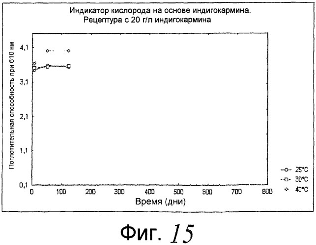 Индикатор кислорода для применения в медицинской продукции (патент 2405141)