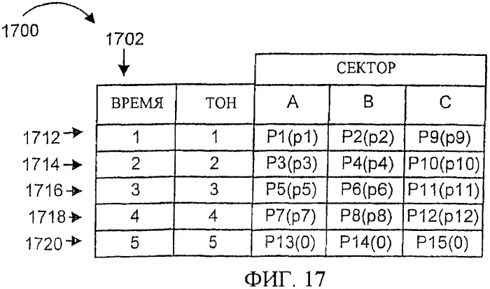 Пилот-сигналы для использования в многосекторных ячейках (патент 2365043)
