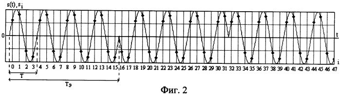Некогерентный цифровой демодулятор "в целом" кодированных сигналов с фазовой манипуляцией (патент 2556429)