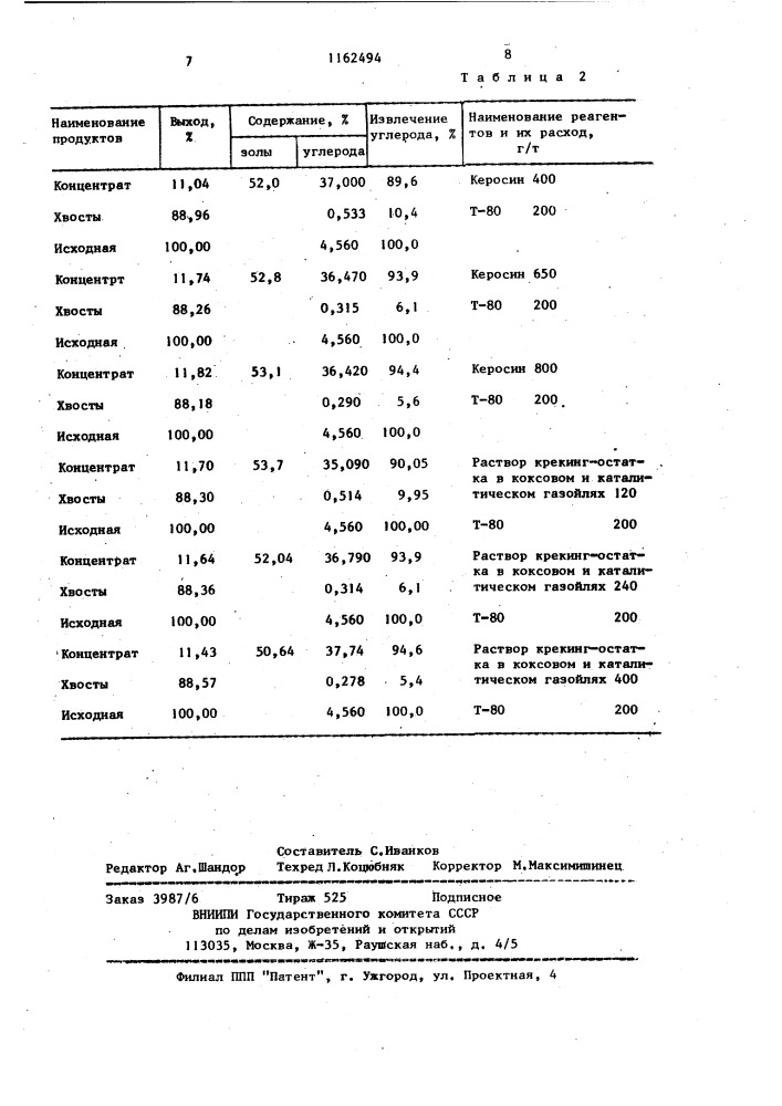 Способ флотации угля и графита (патент 1162494)