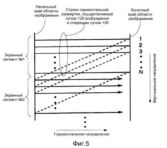 Управление со следящей обратной связью на основе выделенного сканирующего следящего луча в системах отображения со сканирующими лучами и светоизлучающими экранами (патент 2425427)