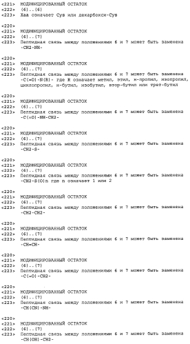 Варианты натрийуретического пептида с-типа (патент 2573911)