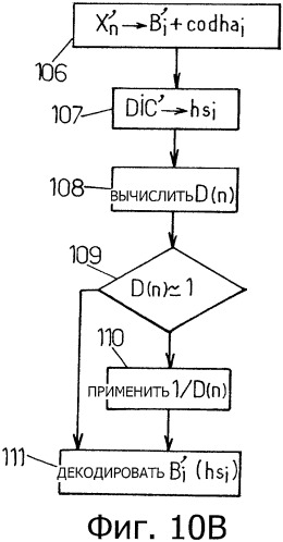 Основанное на преобразовании кодирование/декодирование с адаптивными окнами (патент 2488898)