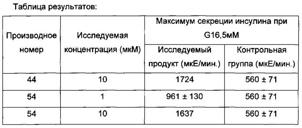 Производное имидазопиридина, используемое для лечения сахарного диабета (патент 2648242)