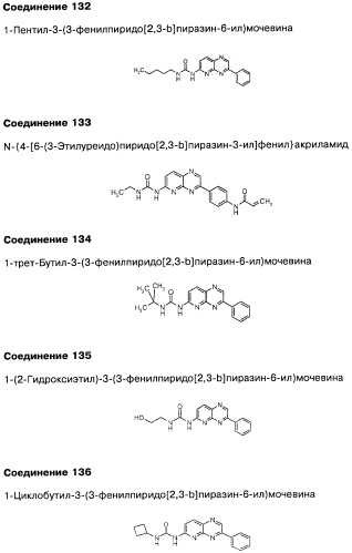 Фармацевтическая композиция и способ лечения или профилактики физиологических и/или патофизиологических состояний, ассоциированных с ингибированием киназ pi3k, у млекопитающих (патент 2487713)