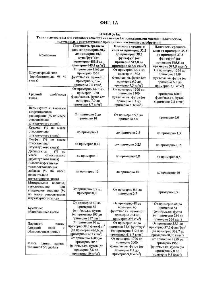 Гипсовые изделия с высокоэффективными теплопоглощающими добавками (патент 2628347)