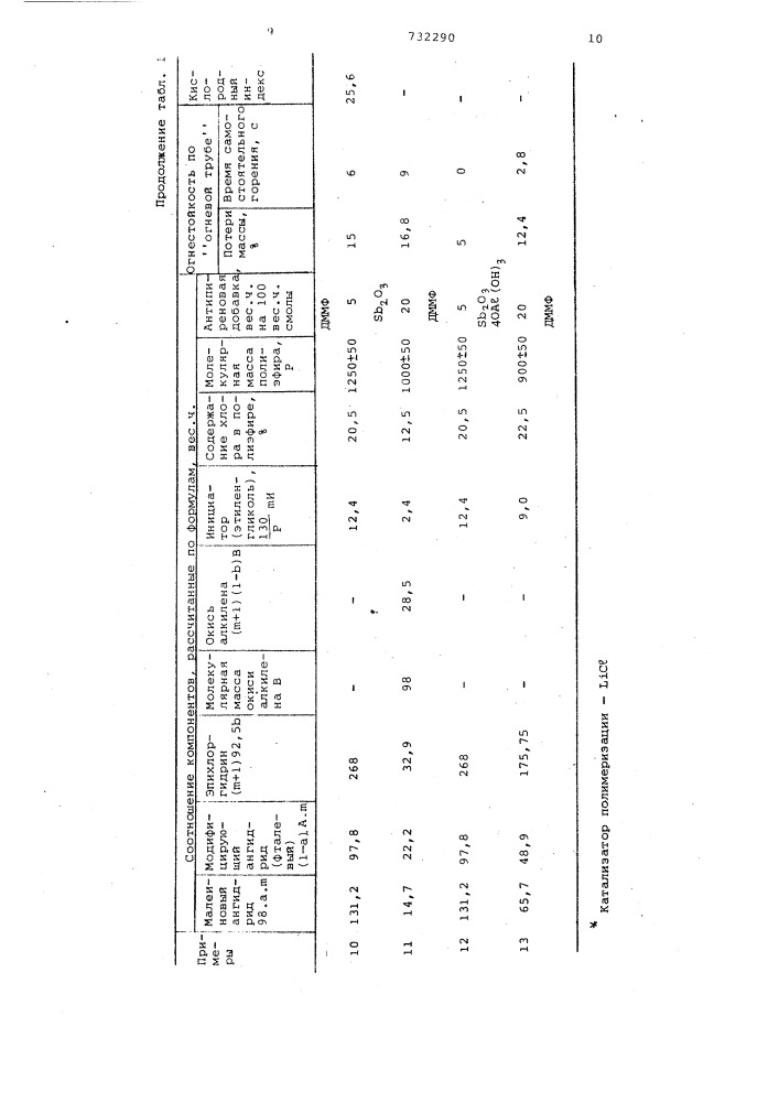 Способ получения огнестойких полиэфирных смол (патент 732290)