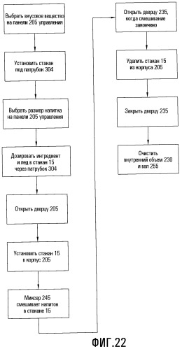 Интегрированный способ и система для дозирования ингредиентов напитка (патент 2480027)