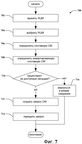 Способ и устройство для повторного использования частот в системе связи с множеством несущих (патент 2474980)