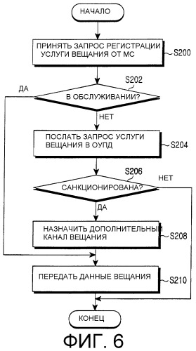 Способ обеспечения услуги вещания в системе мобильной связи мдкр (патент 2288540)