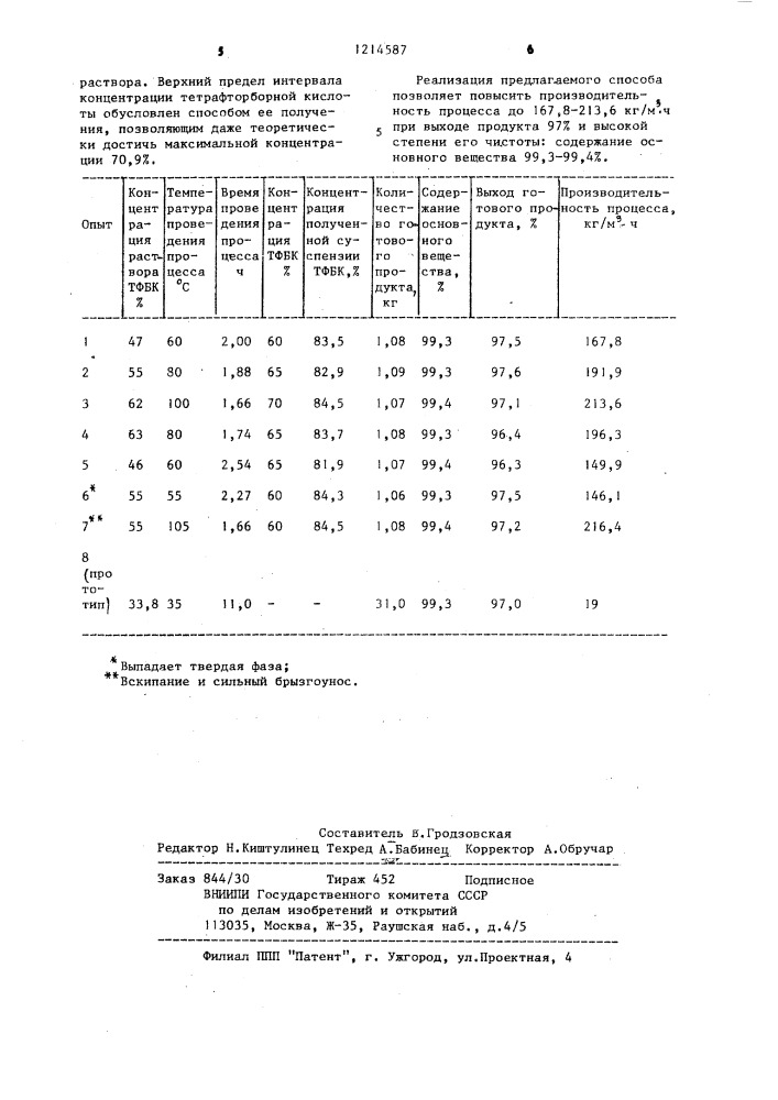 Способ получения тетрафторбората натрия (патент 1214587)