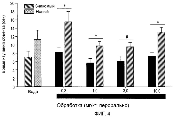 (2s,3r)-n-(2-((3-пиридинил)метил)-1-азабицикло[2.2.2]окт-3-ил)бензофуран-2-карбоксамид, новые солевые формы и способы их применения (патент 2476220)