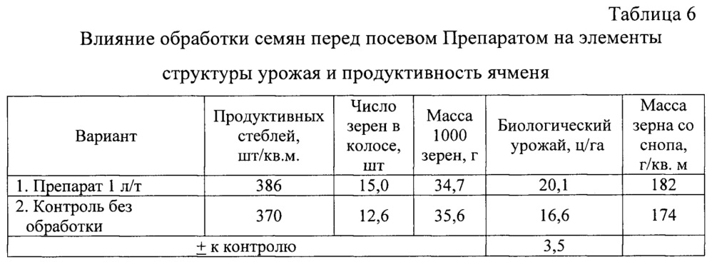 Способ регулирования роста и развития растений (патент 2657743)