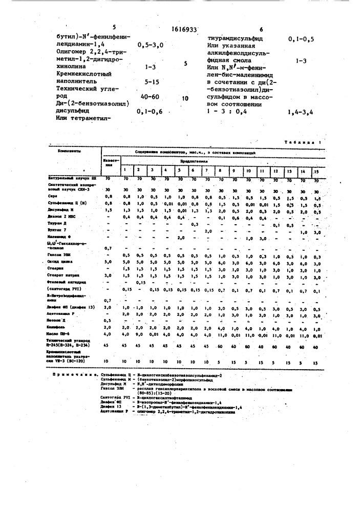 Вулканизуемая резиновая смесь (патент 1616933)