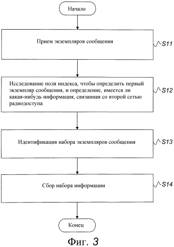 Усовершенствованное получение информации для сети радиодоступа (патент 2576486)
