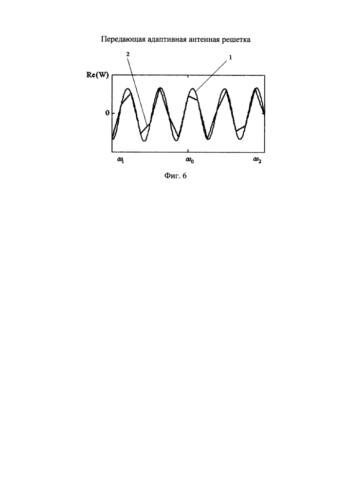 Передающая адаптивная антенная решетка (патент 2633029)
