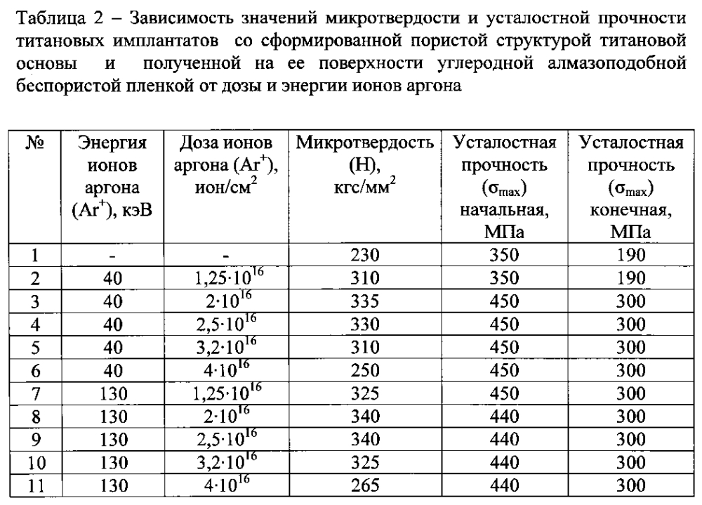 Способ изготовления внутрикостных стоматологических имплантатов с биоактивным покрытием (патент 2597750)