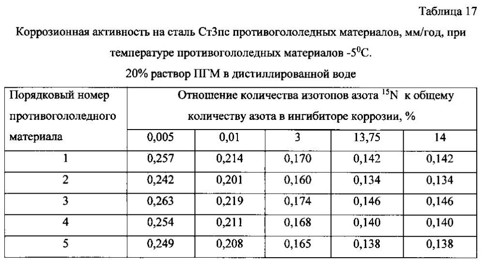 Способ получения твердого противогололедного материала на основе пищевой поваренной соли и кальцинированного хлорида кальция (варианты) (патент 2604033)