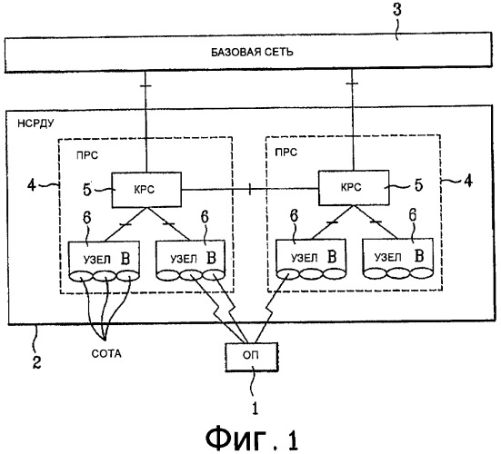 Способ и устройство управления передачей блока данных (патент 2408146)
