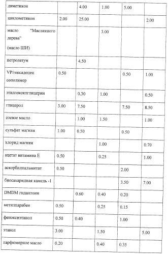 Микроорганизмы, ингибирующие образование неприятного подмышечного запаха (патент 2459864)