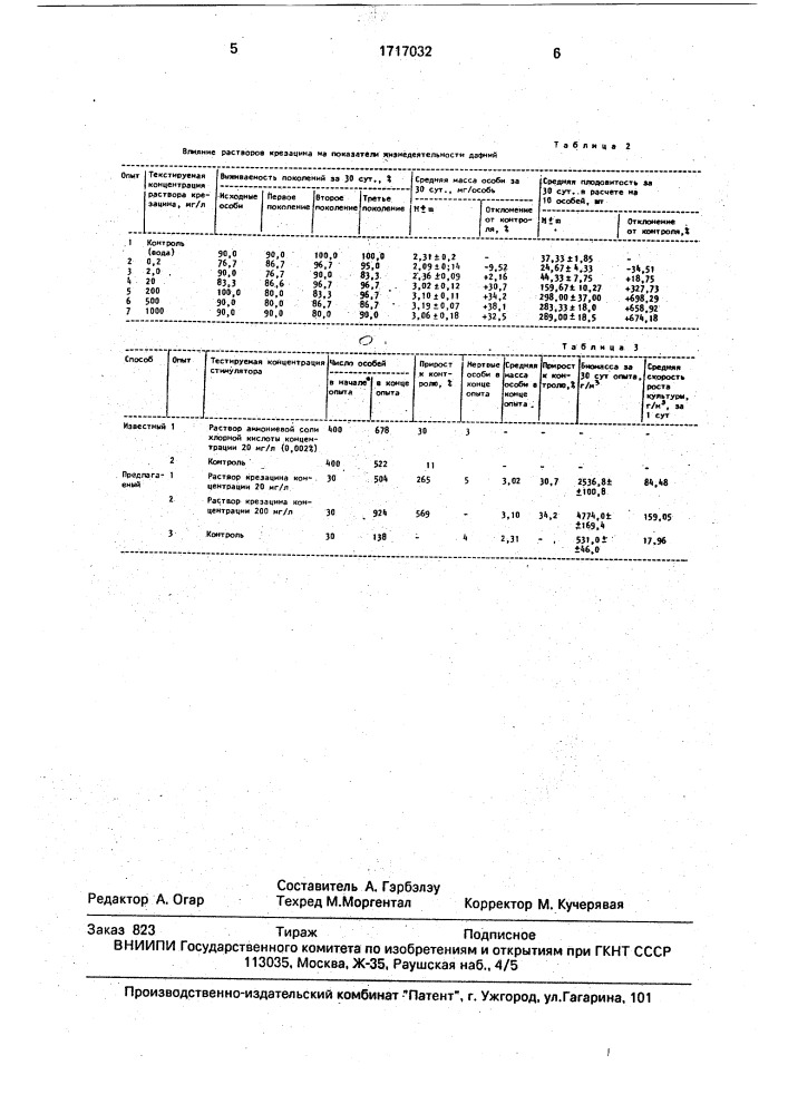 Способ культивирования ракообразных dарнniа маgnа sтr (патент 1717032)