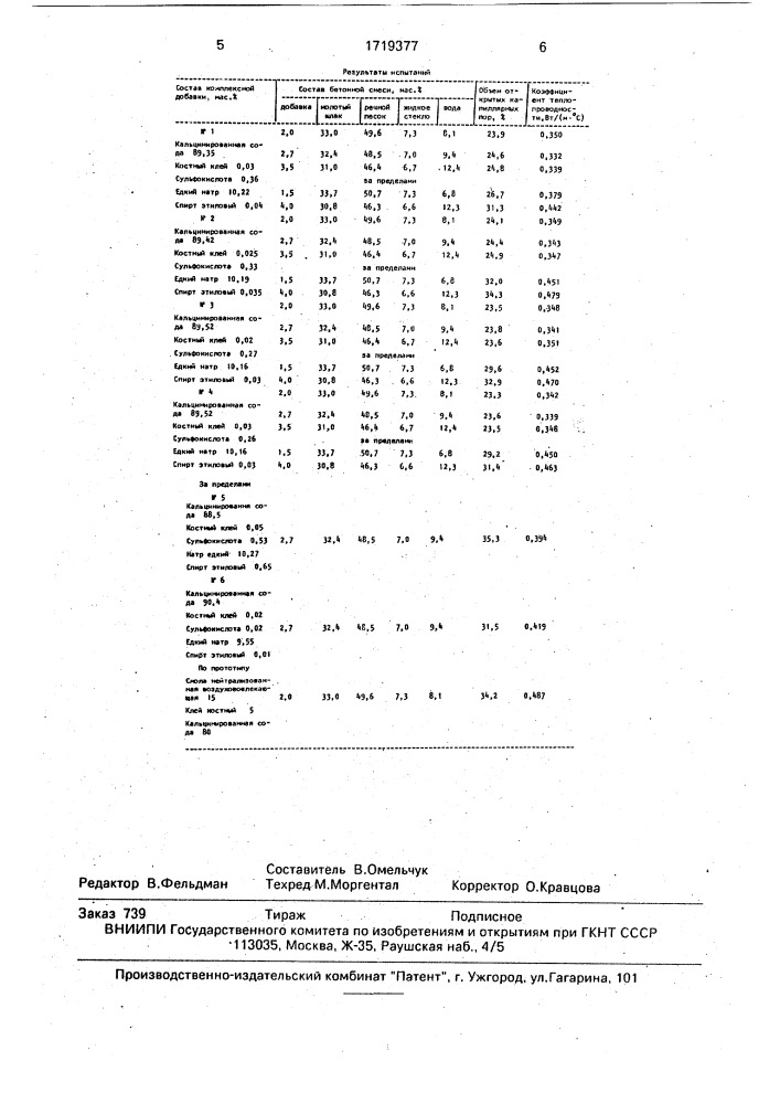 Комплексная добавка для ячеистобетонной смеси (патент 1719377)