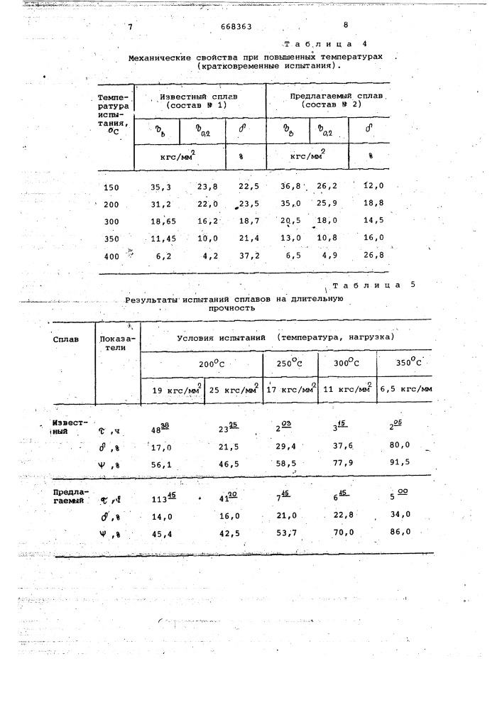 Сплав на основе алюминия (патент 668363)