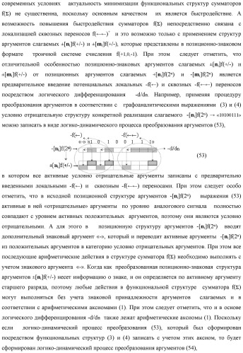 Способ логико-динамического процесса преобразования позиционных условно отрицательных аргументов аналоговых сигналов &#171;-&#187;[ni]f(2n) в позиционно-знаковую структуру аргументов &#171;&#177;&#187;[ni]f(-1\+1,0, +1) &quot;дополнительный код&quot; с применением арифметических аксиом троичной системы счисления f(+1,0,-1) (варианты русской логики) (патент 2429523)