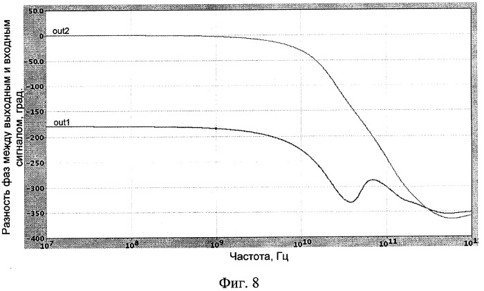 Каскодный усилитель с парафазным выходом (патент 2419195)