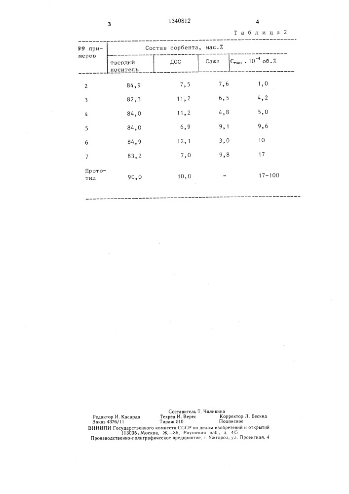 Сорбент для газовой хроматографии (патент 1340812)