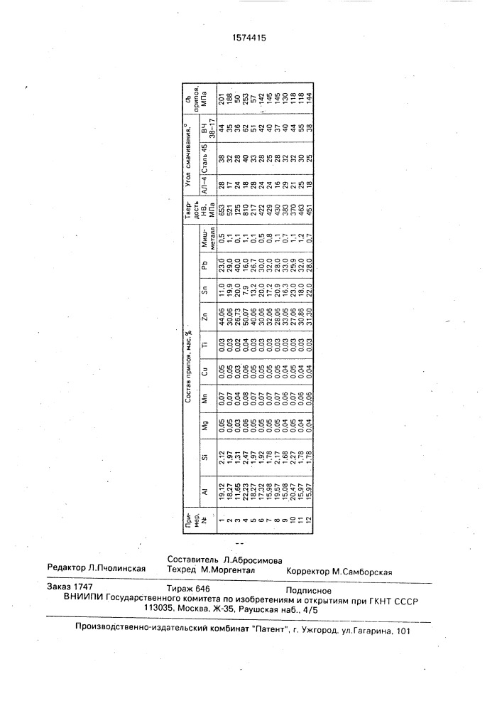 Припой для пайки разнородных металлов (патент 1574415)