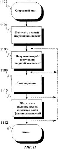 Слоистая конструкция с внутренними полостями и способ ее изготовления (патент 2573477)
