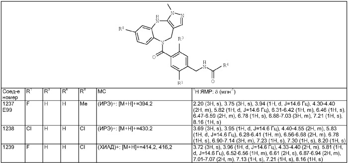Антагонисты рецептора вазопрессина v1a (патент 2370497)