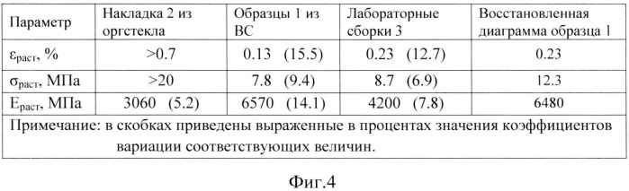 Способ определения механических свойств хрупких материалов при растяжении (патент 2540460)