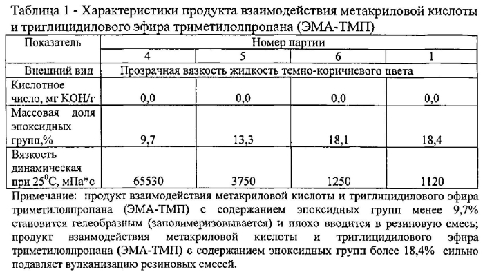 Вулканизуемая резиновая смесь (патент 2574653)