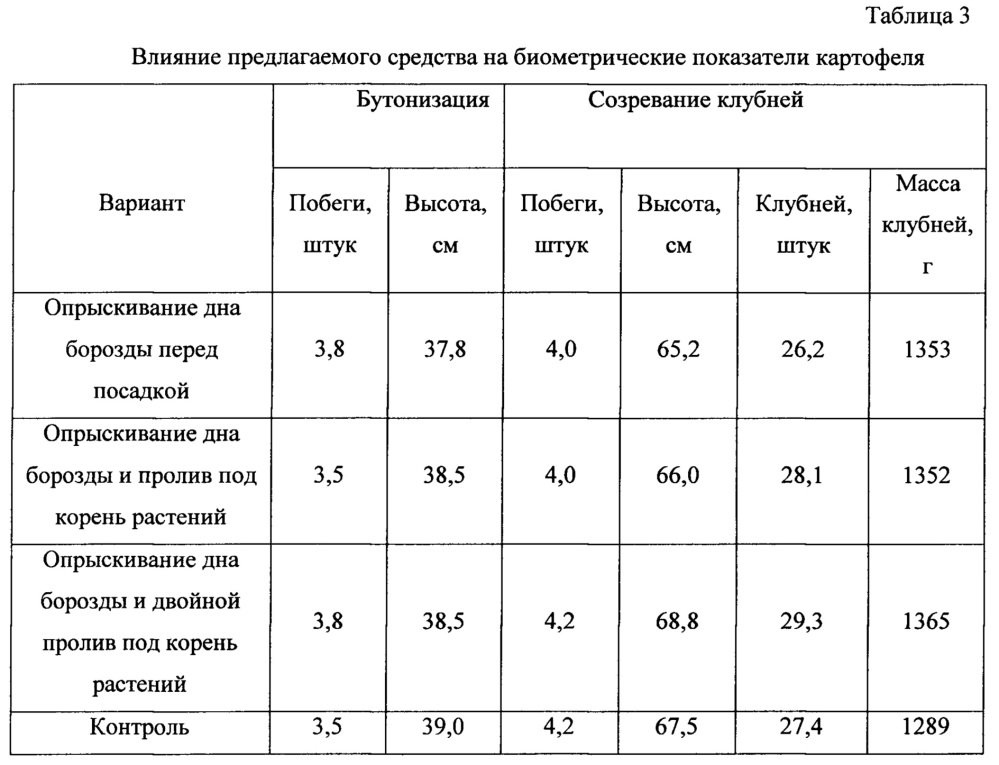 Средство для повышения урожайности и защиты растений семейства пасленовых от фитопатогенных грибов (патент 2655848)