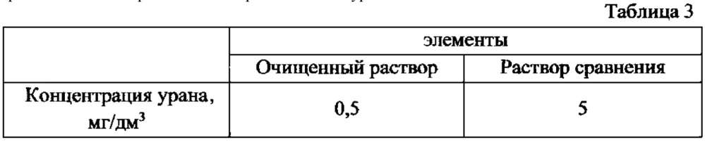 Способ получения концентрата скандия из скандийсодержащего раствора (патент 2613238)