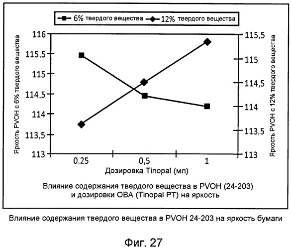 Способ улучшения оптических свойств бумаги (патент 2490388)