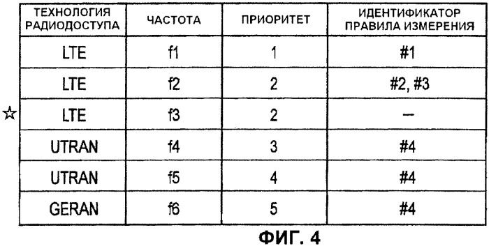 Мобильная станция и способ мобильной связи (патент 2481733)