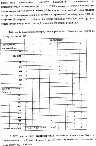 Выделенный рекомбинантный вирус гриппа и способы его получения (патент 2351651)