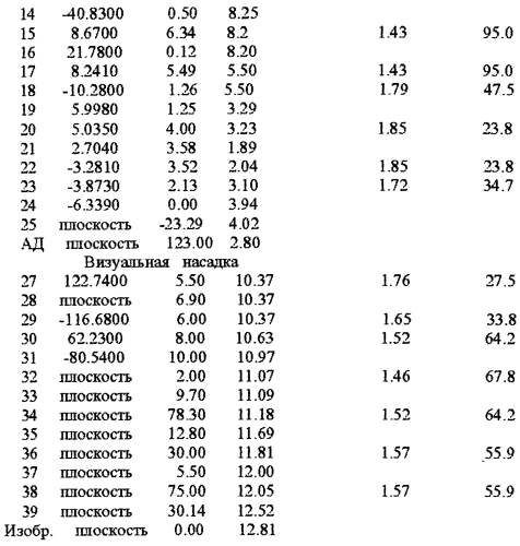 Планапохроматический высокоапертурный микрообъектив масляной иммерсии большого увеличения (патент 2549347)