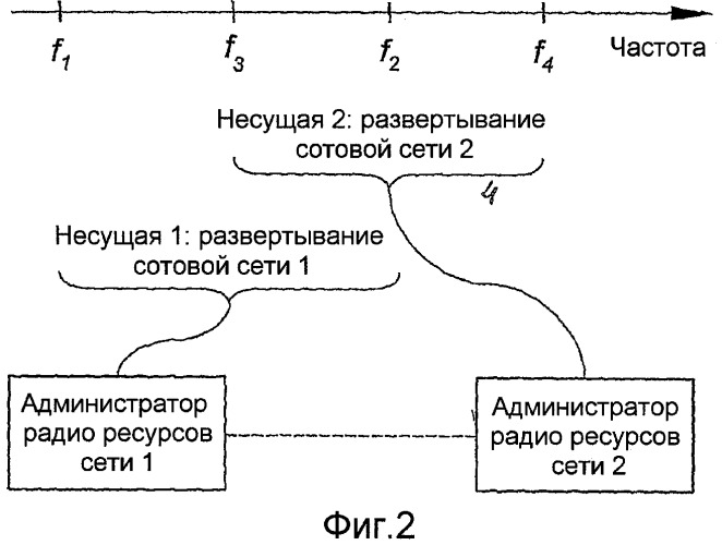 Динамическое назначение полосы частот между сетями радиосвязи (патент 2431943)