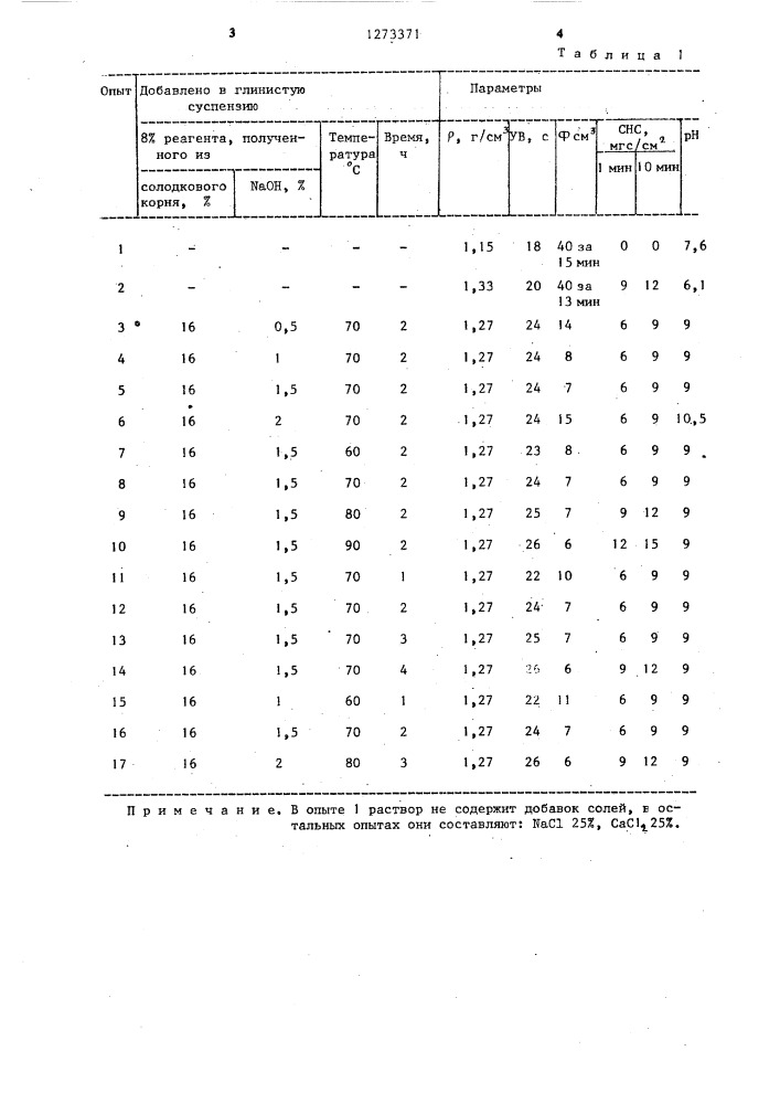 Способ получения реагента для бурового раствора (патент 1273371)