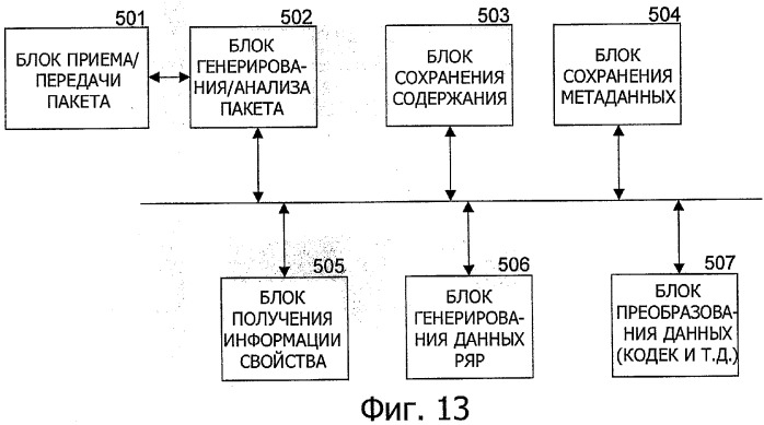 Устройство и способ обработки информации и компьютерная программа (патент 2348969)
