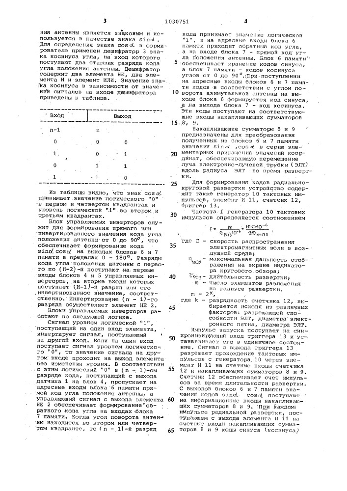 Формирователь кодов радиально-круговой развертки для индикатора кругового обзора (патент 1030751)