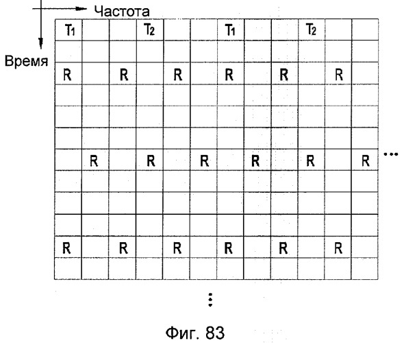 Способ распределения опорных сигналов в системе с многими входами и многими выходами (mimo) (патент 2396714)