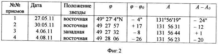 Способ определения астрономического азимута и широты по неизвестным звездам (патент 2497076)