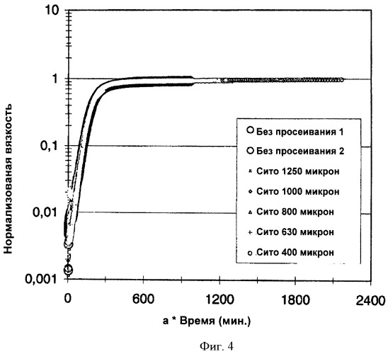 Сухое печенье, сожержащее гуаровую камедь (патент 2522790)