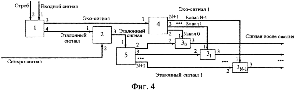 Устройство обработки фазоманипулированных радиолокационных сигналов (патент 2628405)