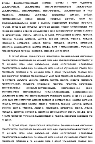 Композиция интенсивного подсластителя с жирной кислотой и подслащенные ею композиции (патент 2417032)